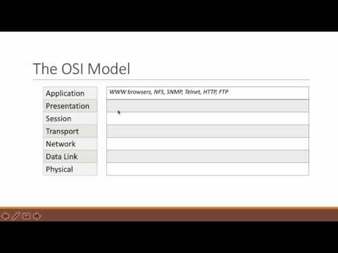 CCNA Routing and Switching The Easy Certification Guide Basic Protocols
