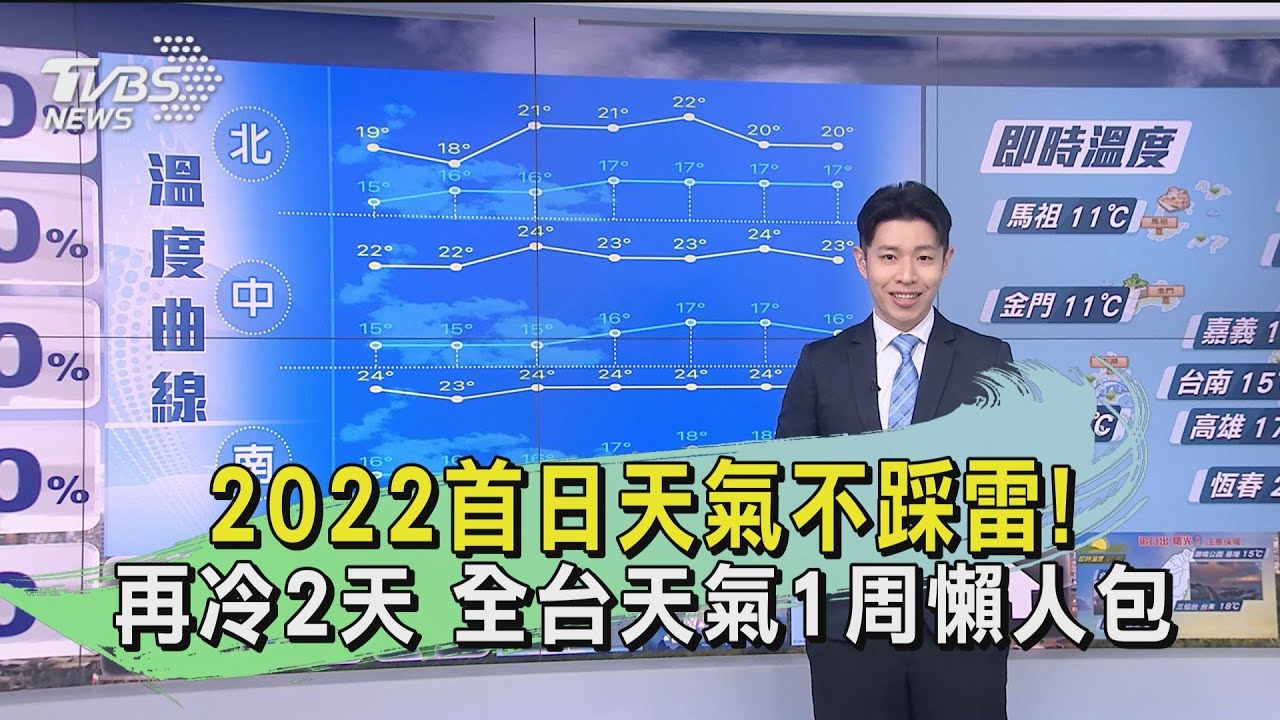 2022首日天氣不踩雷！再冷2天　全台天氣1周懶人包