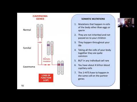 How Cavernoma Grow : The role of a gene mutation linked to some Cancers  (Science of Cavernoma)