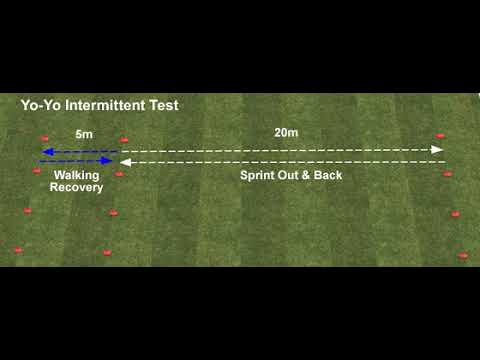 Evolutis.ie: YO-YO Intermittent Recovery Test (Level 1)