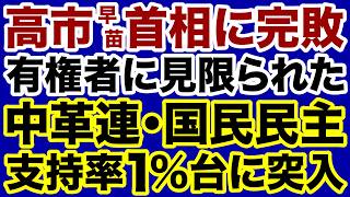 【高市首相に完全敗北】中道改革連合・国民民主党ともに「支持率1%台」に突入！【小林拓馬✕デイリーWiLL】