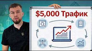 How to Attract an Audience to Telegram: Traffic, Content, and System (2026) thumbnail