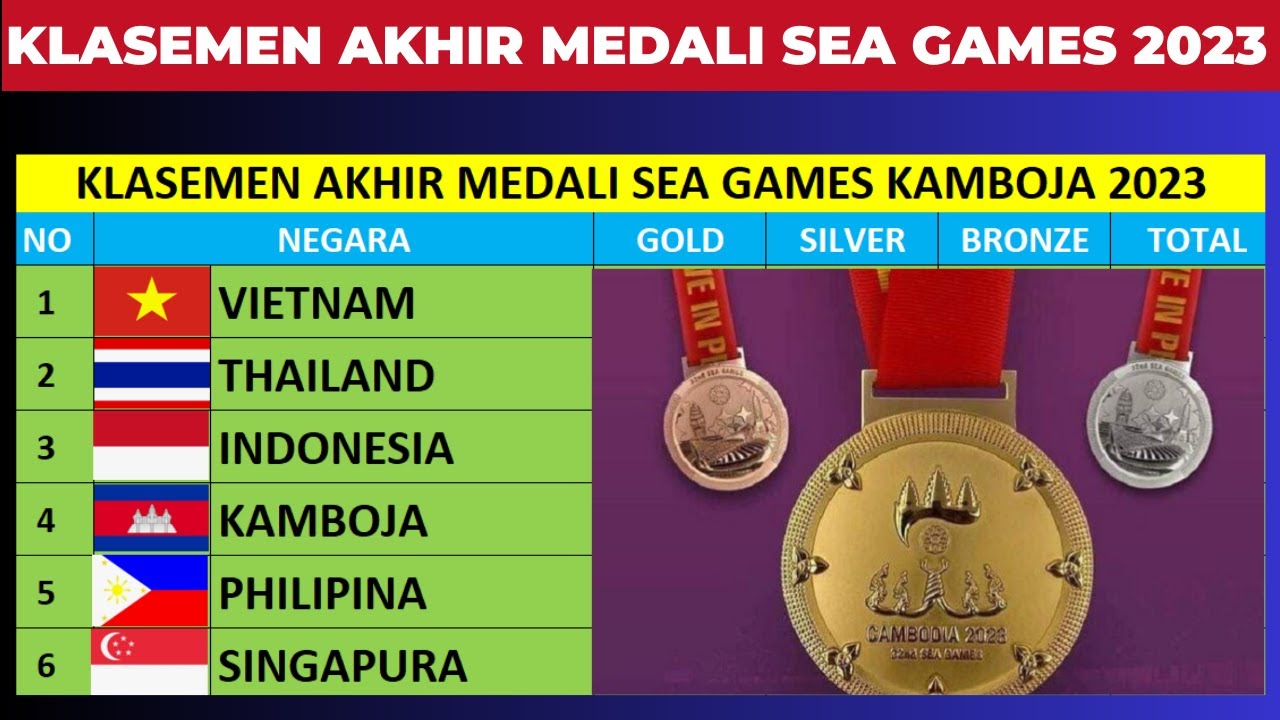 KLASEMEN AKHIR PEROLEHAN MEDALI SEA GAMES KAMBOJA 2023
