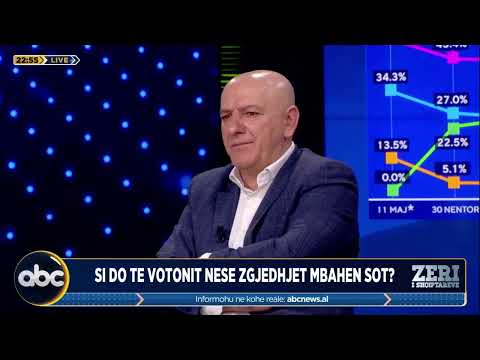 Si do votonit nëse zgjedhjet do mbaheshin sot? PS rreth 48 përqind, PD bie në 25 përqind