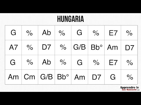 Hungaria - Playback jazz manouche - Gypsy jazz backing track / play along