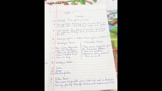 😰Class 9 geography chapter 3 Drainage notes 😱#shorts #notes #ncert