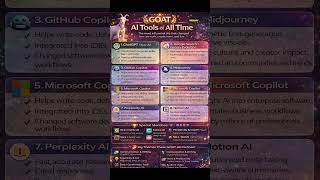 GOAT AI Tools of All Time 🤖🐐 | These AIs Changed the World Forever