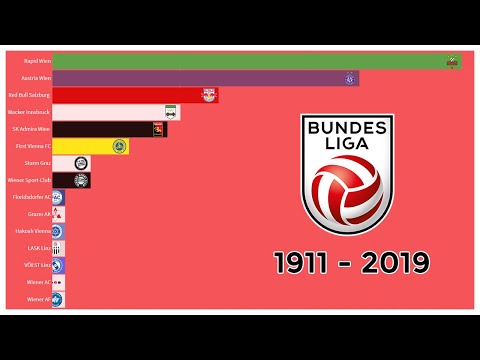 🇦🇹 Austria Bundesliga Winners I 1911 - 2019