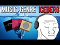 The COMPLETE Music Genre Iceberg Explained