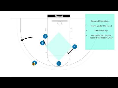 Diamond Formation Basketball