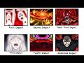 MAJOR Events In Evangelion