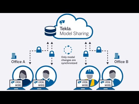 Smart working e collaborazione: Tekla Model Sharing o Tekla Multi-User?