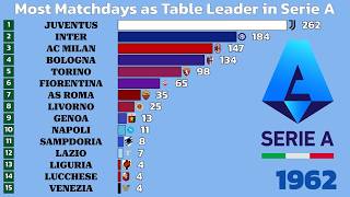 All Serie A Table Leaders (1929-2026) 🇮🇹 ⚽