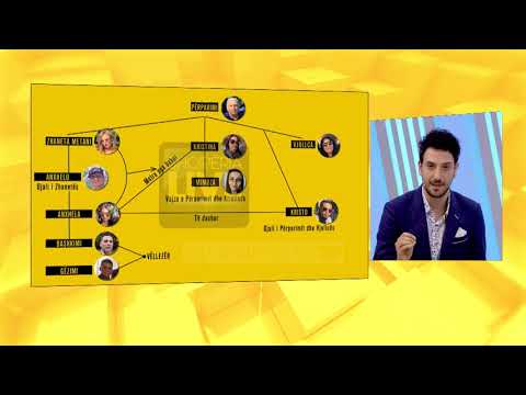 Vrasja e Astirit, zbërthehet skema familjare e motrave me vrasësin- Shqipëria Live 6 Janar 2021