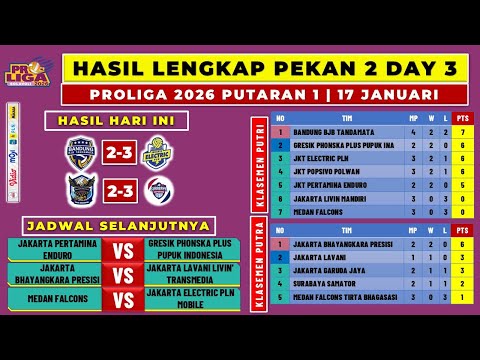 Today's 2026 Proliga Results: Medan Falcons VS Surabaya Samator, Bandung BJB VS Jakarta Electric PLN
