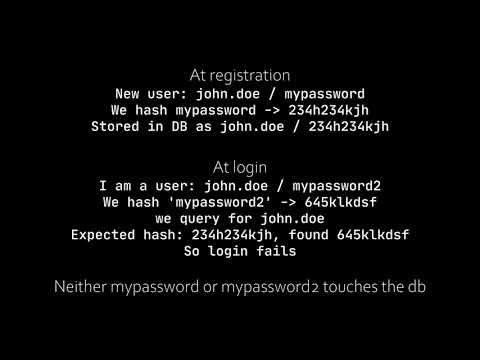 Learning Java #10 - Spring Security