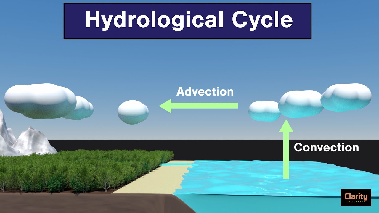 What is the difference between conduction convection and advection