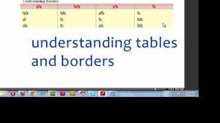 Dreamweaver CS 5 Tutorial : Working with Tables and Borders