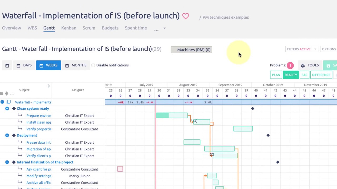 Gantt Chart – Easy Project 10