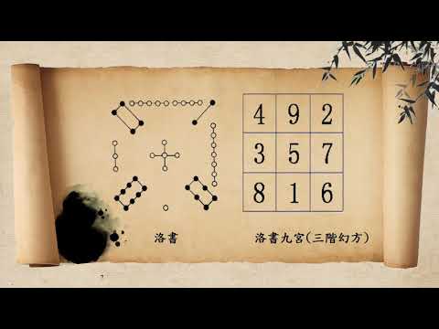 洛書九宮圖