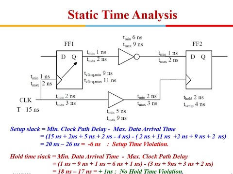 Advanced VLSI Design: 2023-24 Lecture 5 Static Timing Analysis