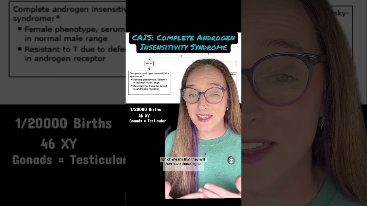 Primary Amenorrhea Part 4: Patients w/o a uterus