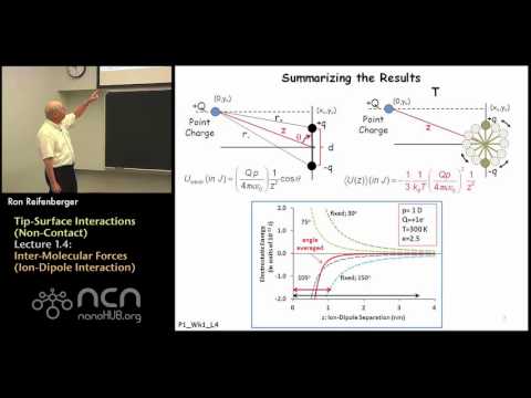 nanoHUB-U Fundamentals of AFM L1.4: Tip-Surface Interactions (Non-Contact) - Ion-Dipoles
