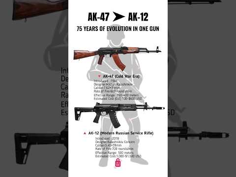 AK-47 vs AK-12: 75 Years of Russian Firepower