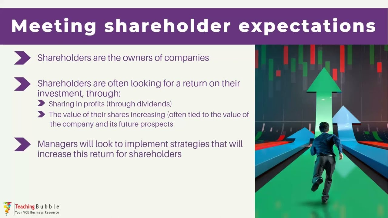 Business Objectives | VCE Business Management