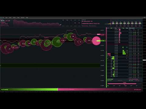 Video Volume Bubbles Order Flow Footprint