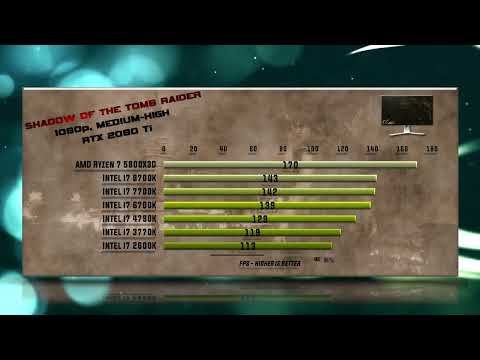 5800X3D vs 8700K vs 7700K vs 6700K vs 4790K vs 3770K vs 2600K Benchmarks