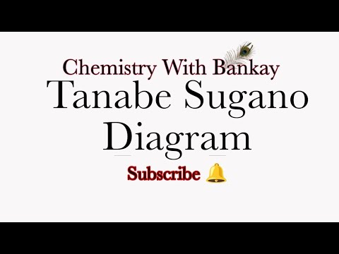 Tanabe Sugano Diagram|| Easy way of tanabe Sugano splitting Msc inorganic chemistry #chemistry #uok