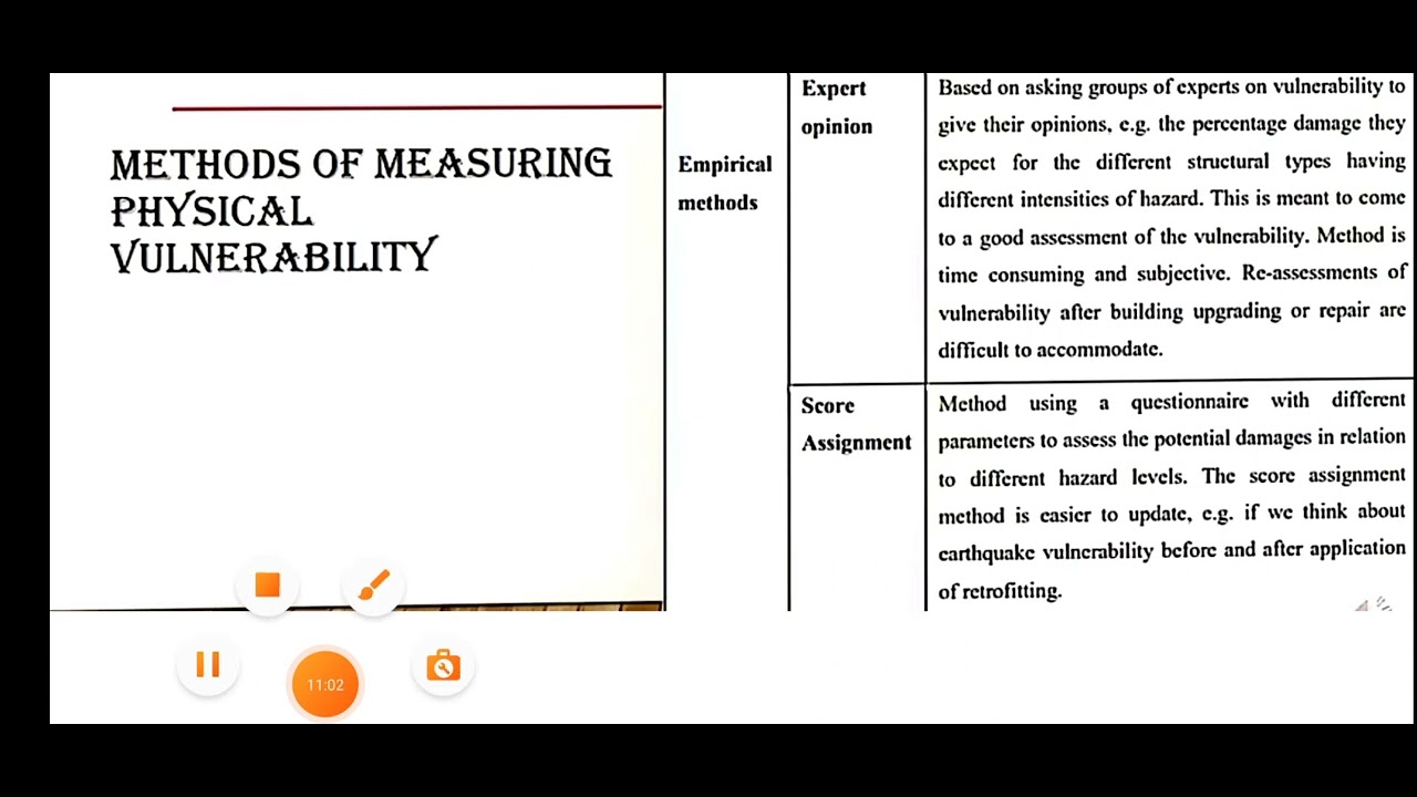 Module 2(DM) - Vulnerability assessment