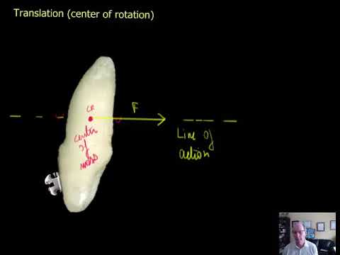 translation-center of rotation