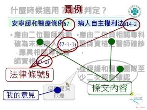 2017年安寧遠距視訊會議-病人自主權利法專題報告