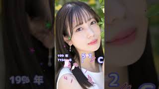 ネットでも大人気！５ｃｈで話題のセ〇シー女優３選 No.1 (2022) #shorts