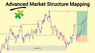 Advanced Market Structure Mapping | True SMC