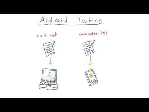 Welcome to Gradle for Android and Java