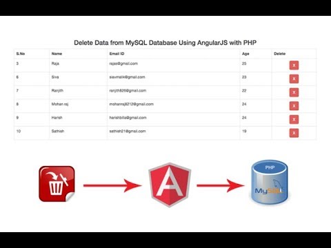Delete Data From Mysql Database Using Angularjs With Php