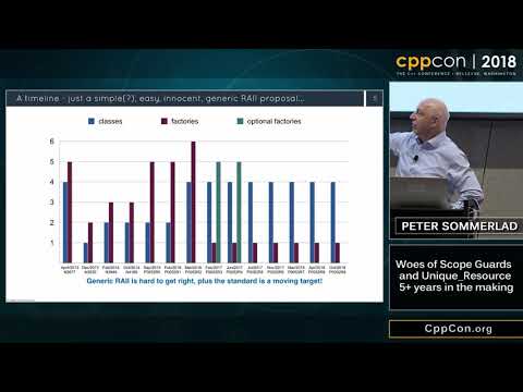 CppCon 2018: Peter Sommerlad “Woes of Scope Guards and Unique_Resource - 5+ years in the making”