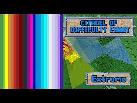 Citadel of Difficulty Chart (CoDC) - EToH XL Ring 2