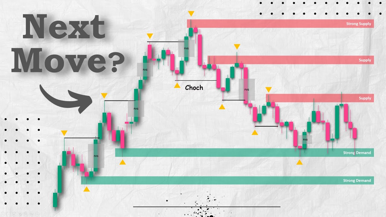 Smart Money Concepts: Market Direction