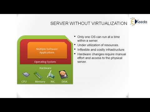 Unveiling The New Age Of Computing Part 1 – A Paradigm Shift