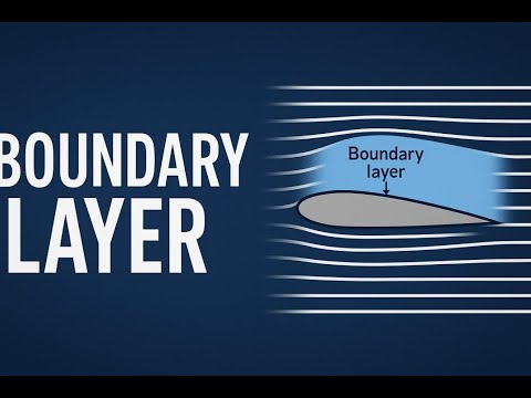 Boundary Layer Explained | Aerodynamics Made Simple