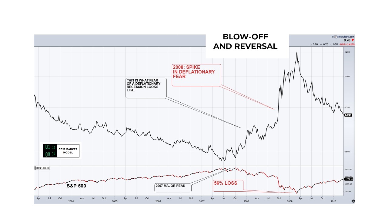 Did The Tech Bubble Just Pop?