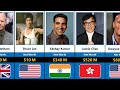 Richest Actors Martial Artists 2022 Comparison