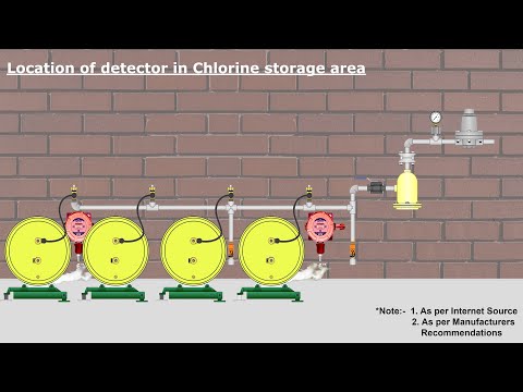 Chlorine Gas detector (GT-1033-WP- PPM) - 2 Wire Gas Detector - Loop Powered Transmitter