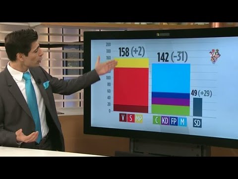 Oscarsson om Sveriges kommande regering - Nyheterna (TV4)
