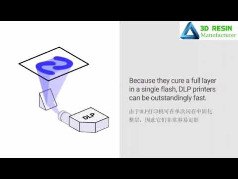 what difference of DLP & LCD & SLA 3d printer?