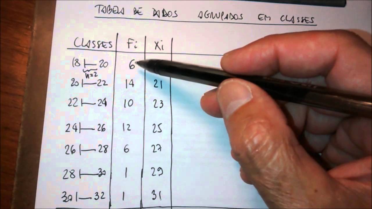 Média em uma Tabela de Dados Agrupados em Classes Prof Nemer